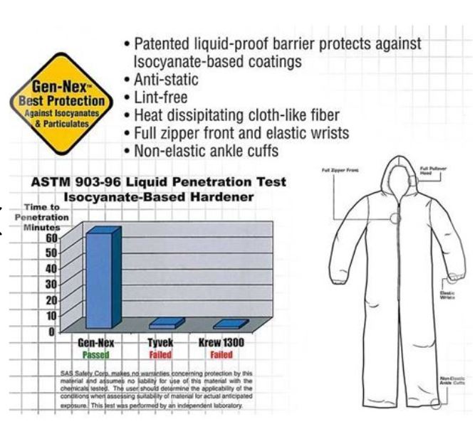 GenX Coverall Spec Sheet